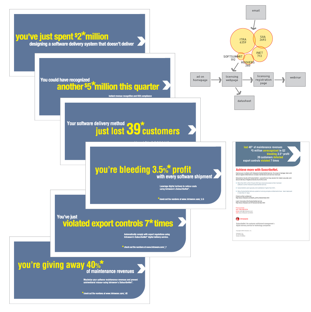 Intraware numbers campaign